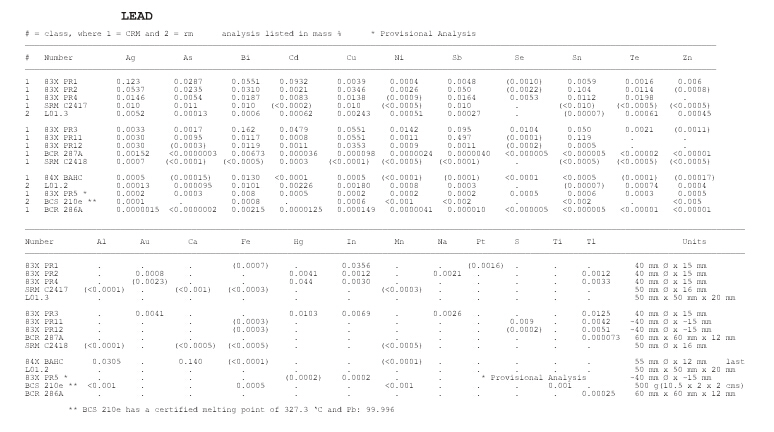 電解鉛標(biāo)樣 純鉛標(biāo)樣 電解鉛標(biāo)樣 純鉛標(biāo)樣