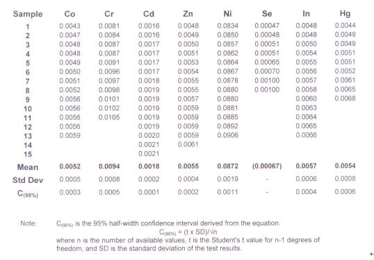 光譜標樣牌號 光譜標樣牌號
