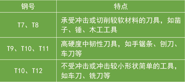 碳素工具鋼特點 碳素工具鋼特點
