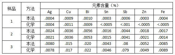 儀器與化學(xué)分析對(duì)照1.png 儀器與化學(xué)分析對(duì)照1.png