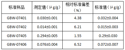 土壤標準樣品光譜測定結果(n=5).png 土壤標準樣品光譜測定結果(n=5).png