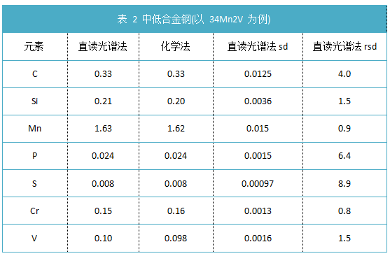 表 2 中低合金鋼(以 34Mn2V 為例).png 表 2 中低合金鋼(以 34Mn2V 為例).png