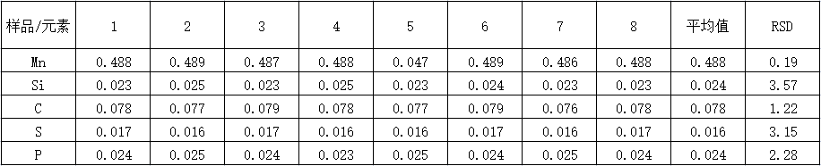 精密度檢測(cè) 精密度檢測(cè)