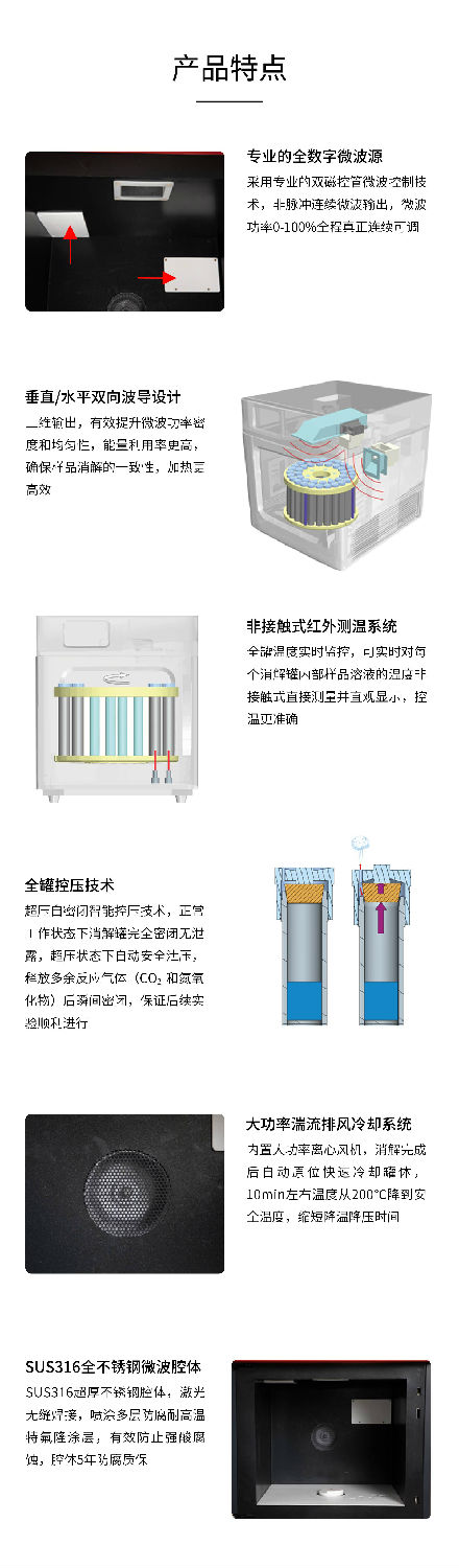 格丹納-A8微波消解儀 格丹納-A8微波消解儀