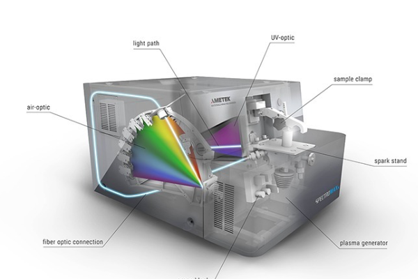 直讀光譜儀MAXx 直讀光譜儀MAXx